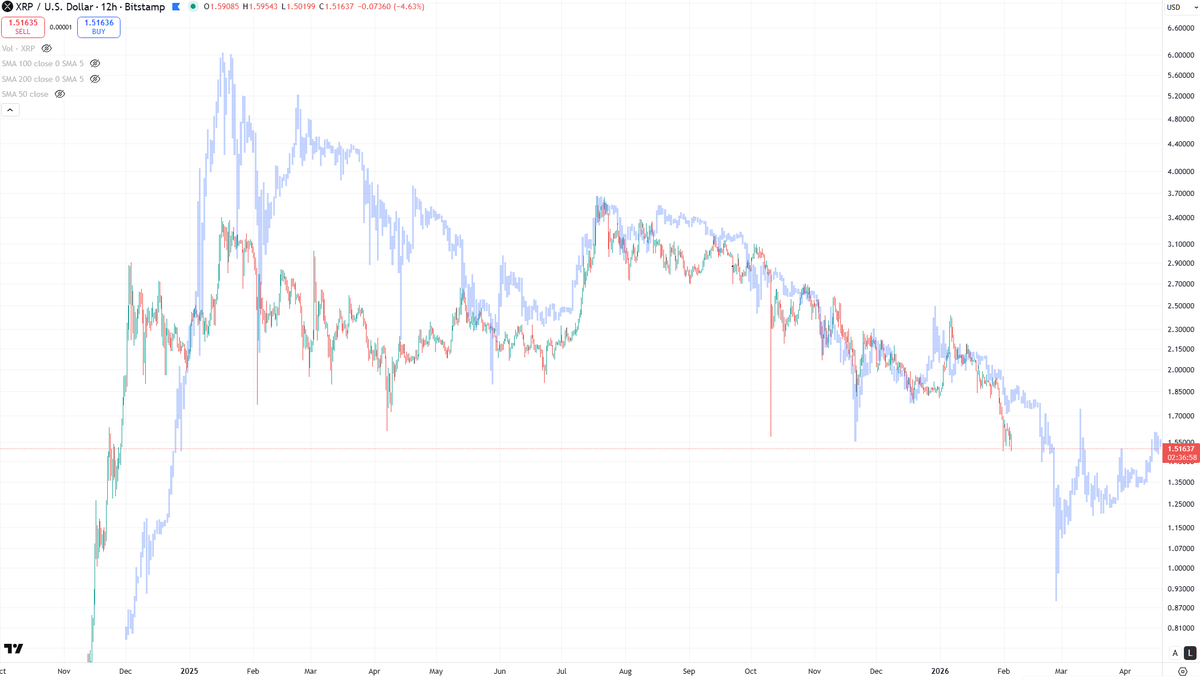 Blockchain Backer tweet media