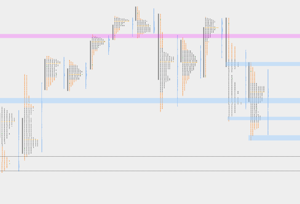es.trapped | orderflow | ES tweet media
