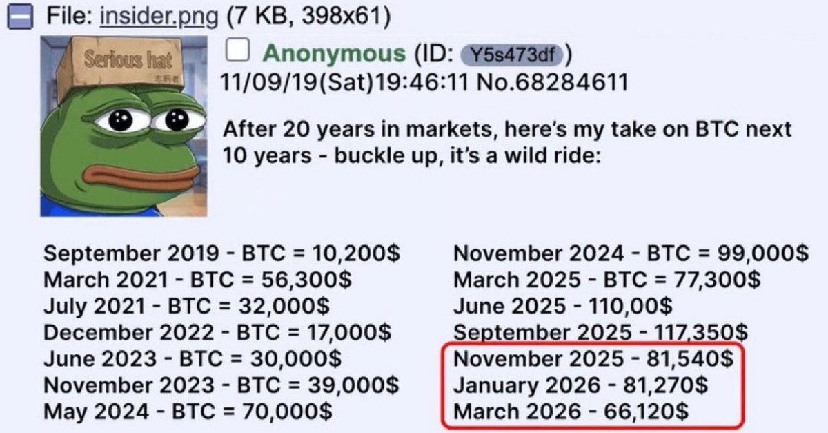 cryptotenma's tweet photo. 🚨#SONDAKIKA :Bu gizemli adam bir kahin!

Aşağıda görmüş olduğunuz gizemli adam Bitcoin'in ''hangi tarihte'' hangi fiyatta'' olacağını kuruşu kuruşuna bundan 7 y��l önce söylüyor.

Ve bu gizemli adamı kimse farketmedi bile.

Kim bu adam?

Gözler Mart ayında! https://t.co/ceRYDiqHlh
