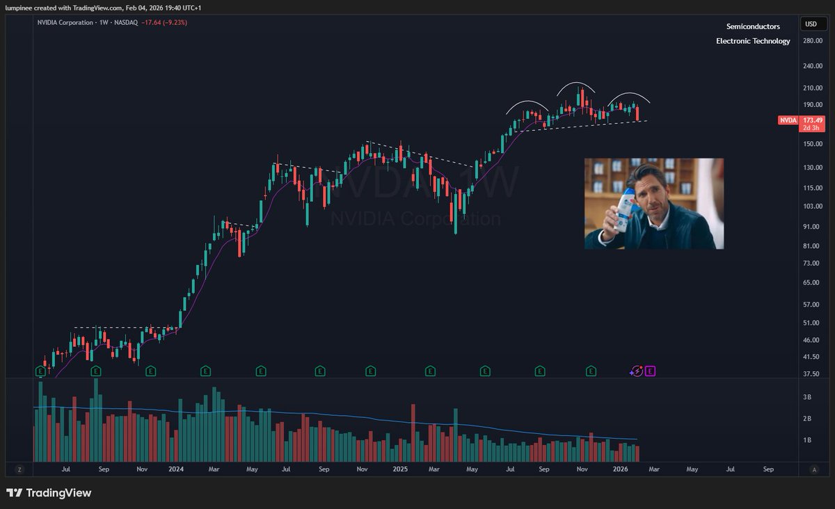 charliemcben's tweet photo. $NVDA 🫣 https://t.co/HWi36ERrbz