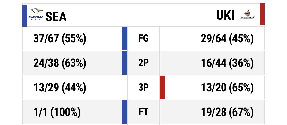 Oskari Kutila tweet media