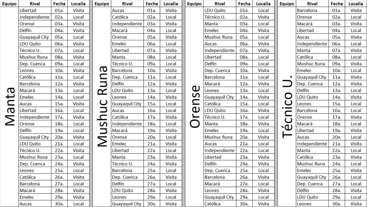 #TablitasExcel Y así queda el calendario de <a href="/LigaEcuabetec/">Liga Ecuabet</a> puesto por CADA EQUIPO, fecha a fecha. Vuelvo a resaltar el gran trabajo de <a href="/DavidConstante3/">David Constante</a> en estructurarlo
