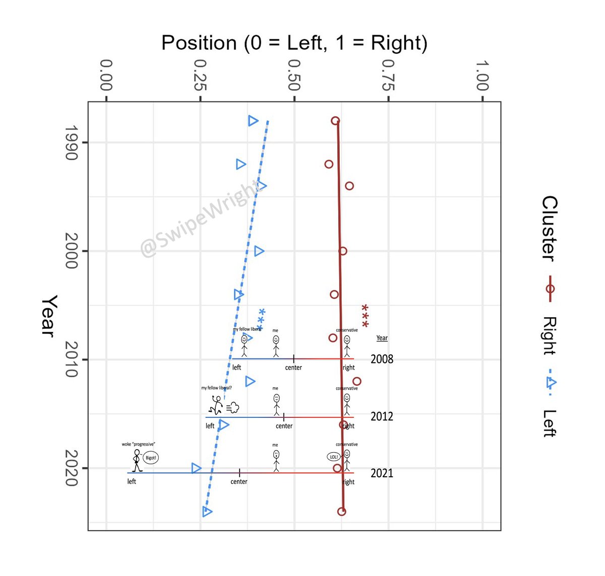 Colin Wright tweet media