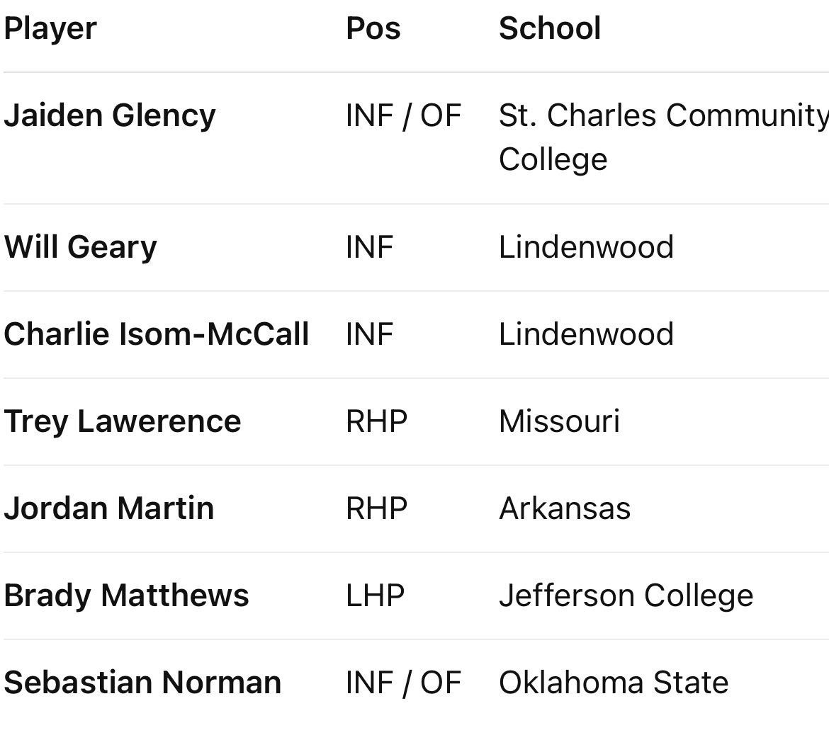 5 Star Baseball tweet media
