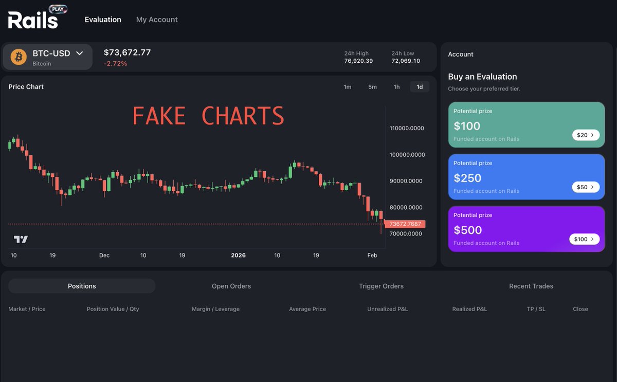Biggest Scam Ever in TGE

Scammed $25M + 

$RAILS TGE Surprise was decided like HYPE and LIT.

But they put their team's bags on Kraken before the listing and put them in 3 wallets (not direct) and sold 12% more than the supply on TGE and exited

Here are the wallets