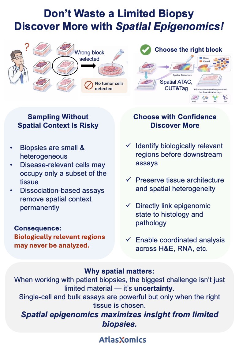 AtlasXomics tweet media