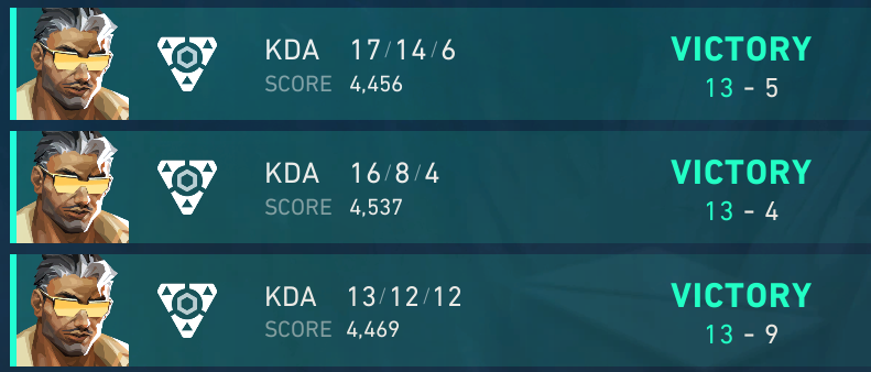 Last <a href="/VLX_eu/">VLX</a> groups game done with <a href="/YokaieSportGG/">Yokai Esports</a>.

13-9 vs Team Requiem
13-4 vs Akuma Horizon
13-5 vs DeltaX Esports

Super happy. Ro16 tomorrow, first bo3 with the boys LFGGG 🫡