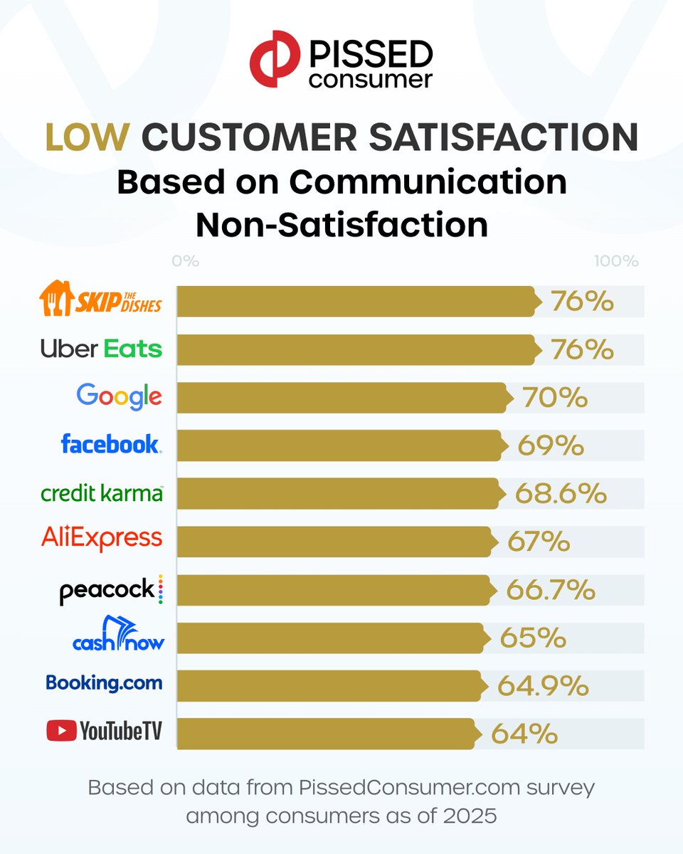 PissedConsumer tweet media