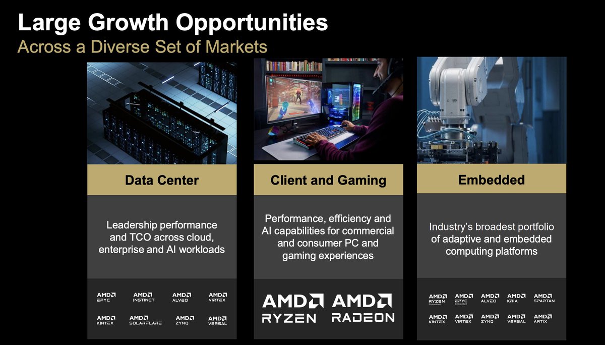 I’m convinced AMD was priced for 2027 🚀

Revenue +32% vs OpEx +36% 
definitely not a danger zone. 

Future looks even brighter. 
Read my analysis.

We are buying more $AMD at 200$!

Check the slide 2025 numbers are impressive!

#AI #Investing