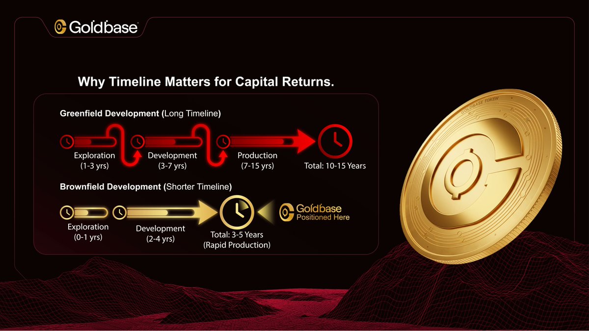GoldBase tweet media