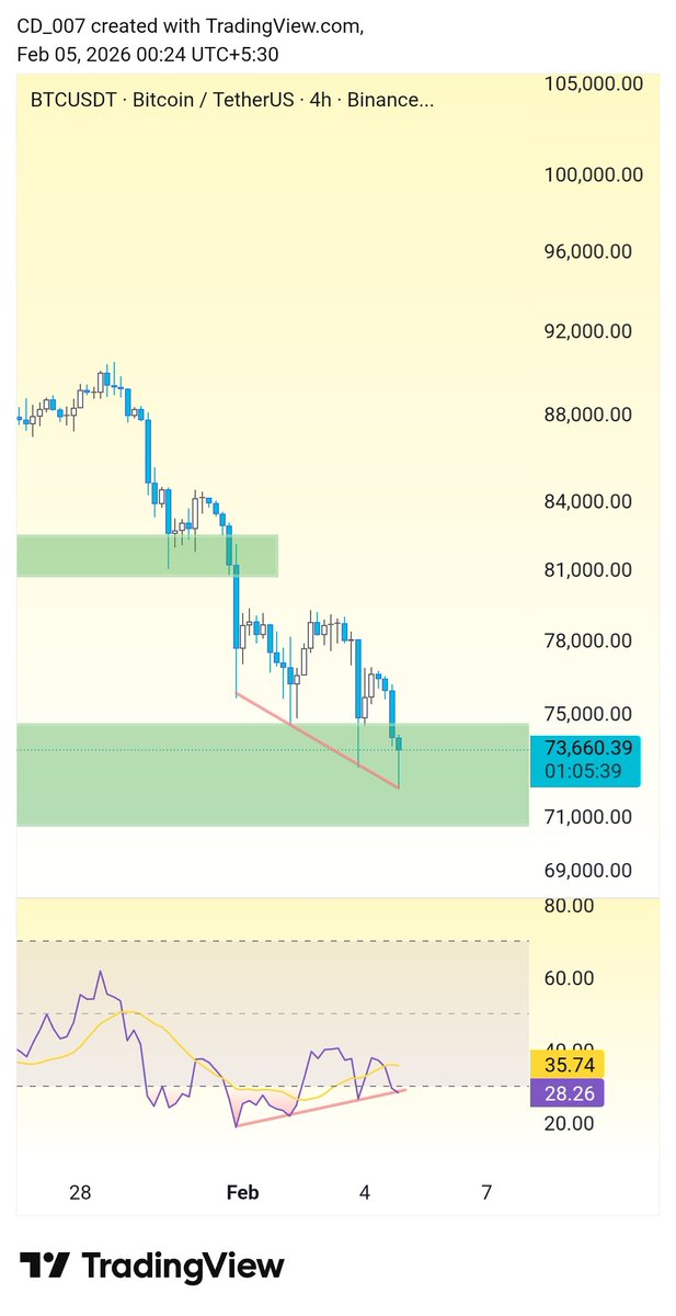 CryptoDoc (Gem Hunter💎) tweet media