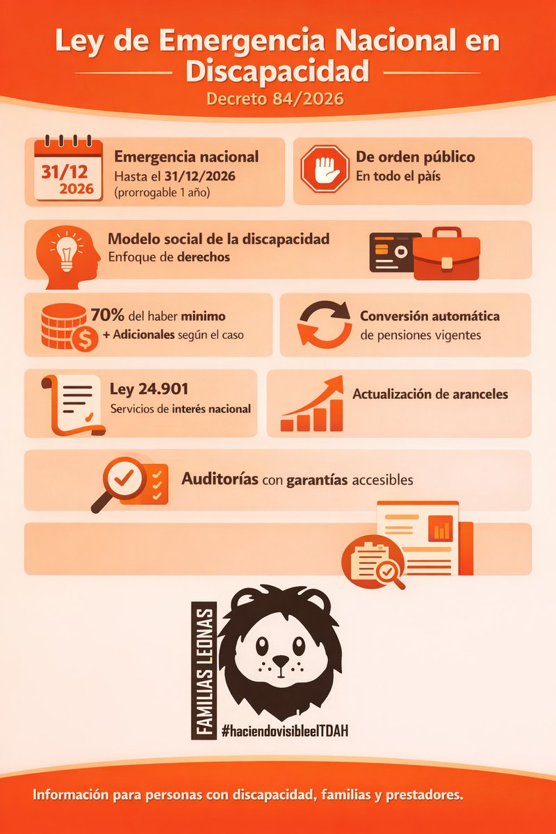 🟠 LEY DE EMERGENCIA NACIONAL EN DISCAPACIDAD

Decreto 84/2026

👉 Una ley clave para proteger derechos, garantizar prestaciones y promover inclusión