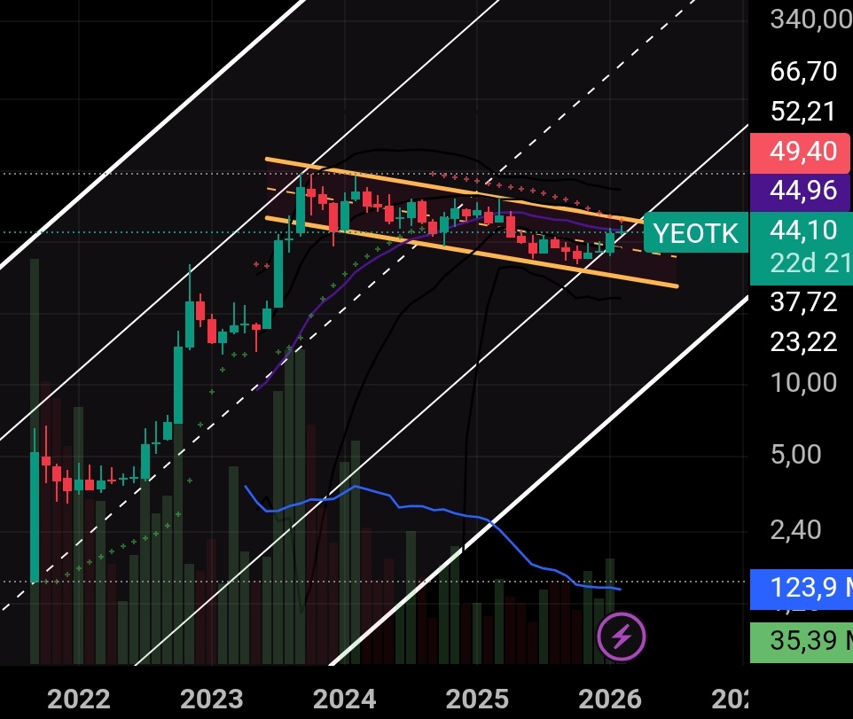 #Yeotk 
📌Direnç 49.40