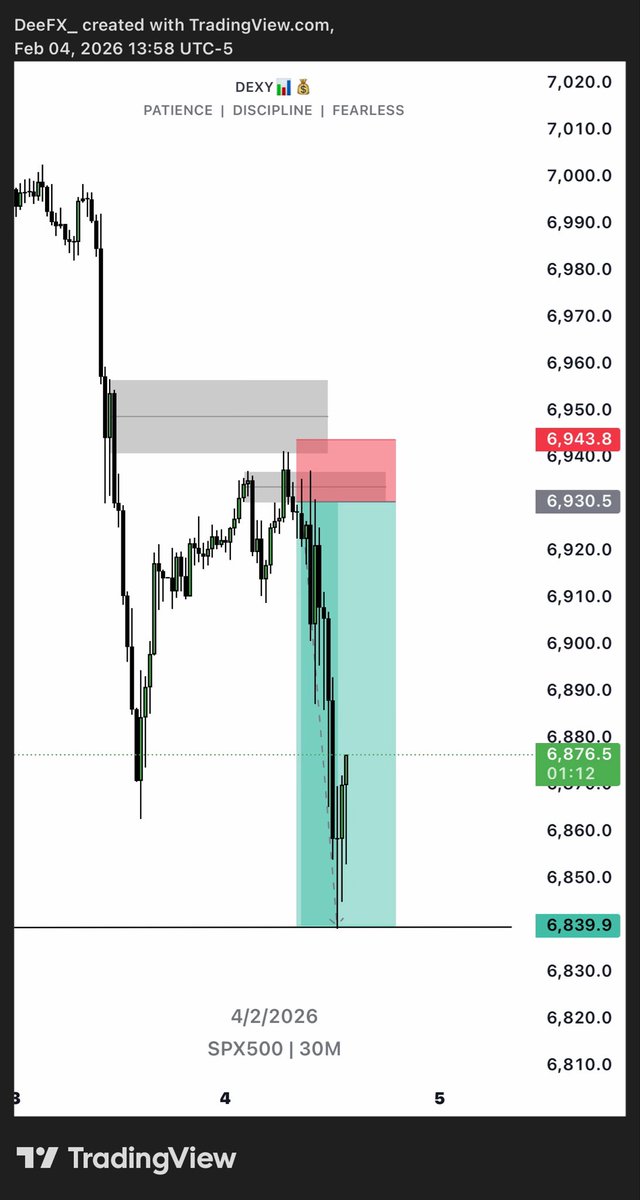 Dexy📊💰 (@deefx__) / Posts / X