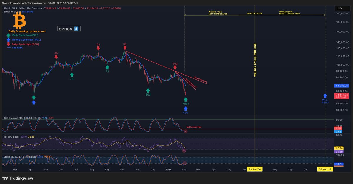 OVcrypto tweet media