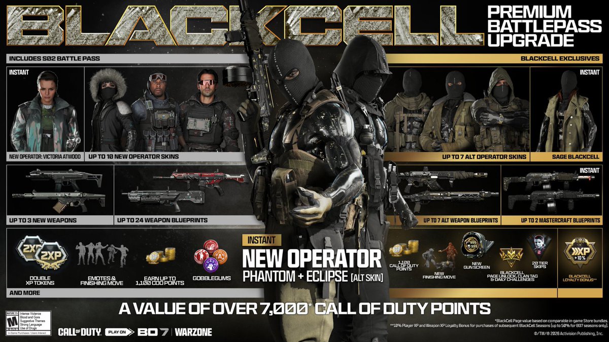 ModernWarzone's tweet photo. First look at what comes with the newest Blackcell Bundle in Black Ops 7

“A value of over 7,000 Call of Duty points” https://t.co/jzJxG7EX77