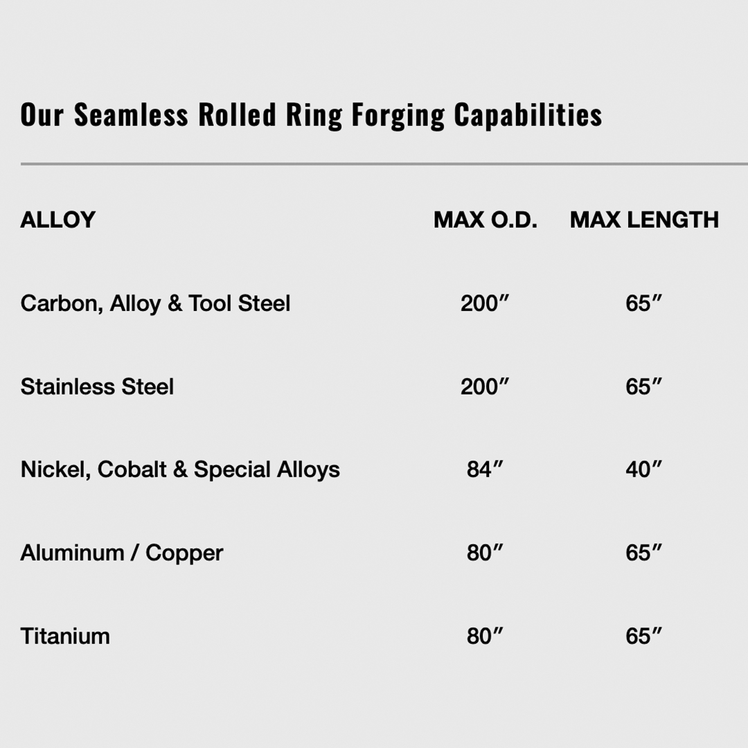 Allmetals_forge's tweet photo. We specialize in producing forged rings with diameters up to 200 inches for steel alloys and up to 80 inches for other metals. 

Save time and money on your next project by contacting one of our forging experts at sales@steelforge.com for a fast quote. https://t.co/PP203Kwlmy