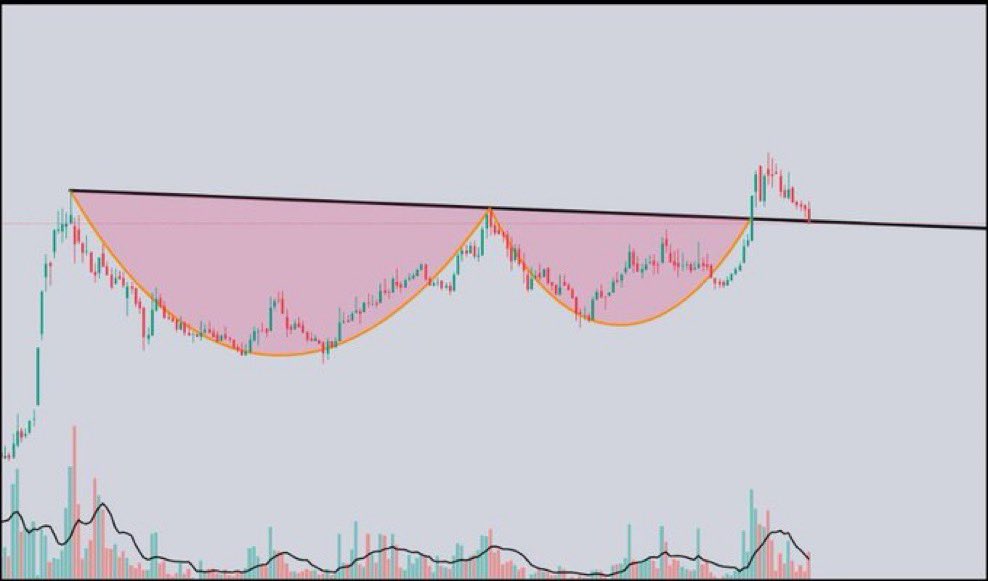 #Pekgy’i 10 tavan ile götüren ekip, oradan çıkan paralar ile #tera kurumundan yeni hissede takas toplamaya başladılar #tehol, şuan hisse dip maliyetten işlemde %89’i anlık toplu sadece, hisse 7x yapacak takip et beğeni rt ve yorum bırak dm kutularınıza tek tek yazıyorum ✍️