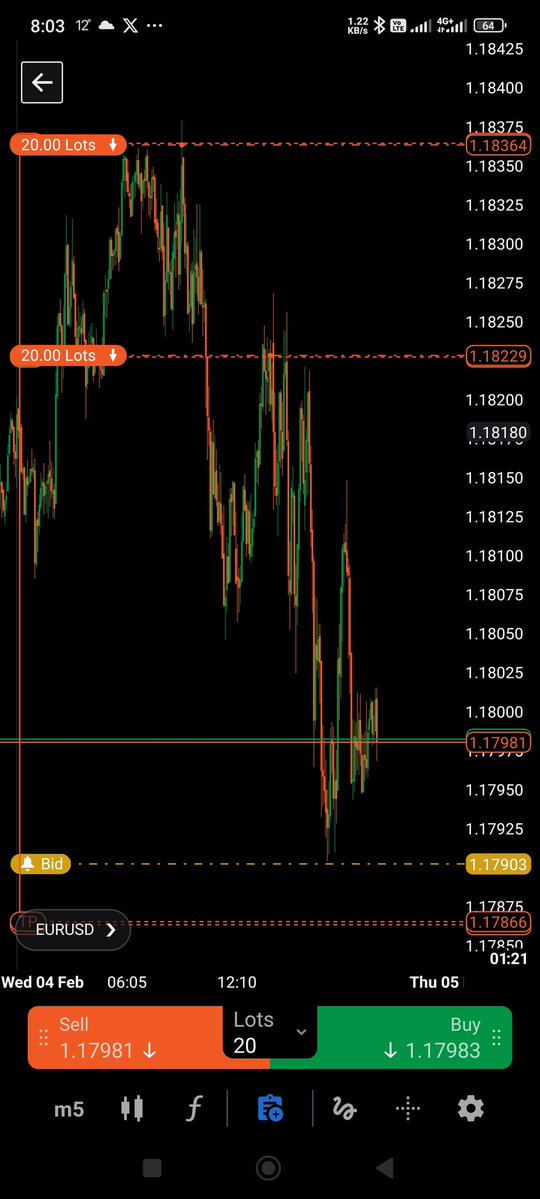 If you know you know.. 

If not, you will learn..

One of my mechanical models that works flawlessly. 

Controlled risk exposure, systematic scaling into same narrative/idea to get most out of single setup. ✍️ 

#eurusd +6.5R today. 

Cheers 🍻🍻