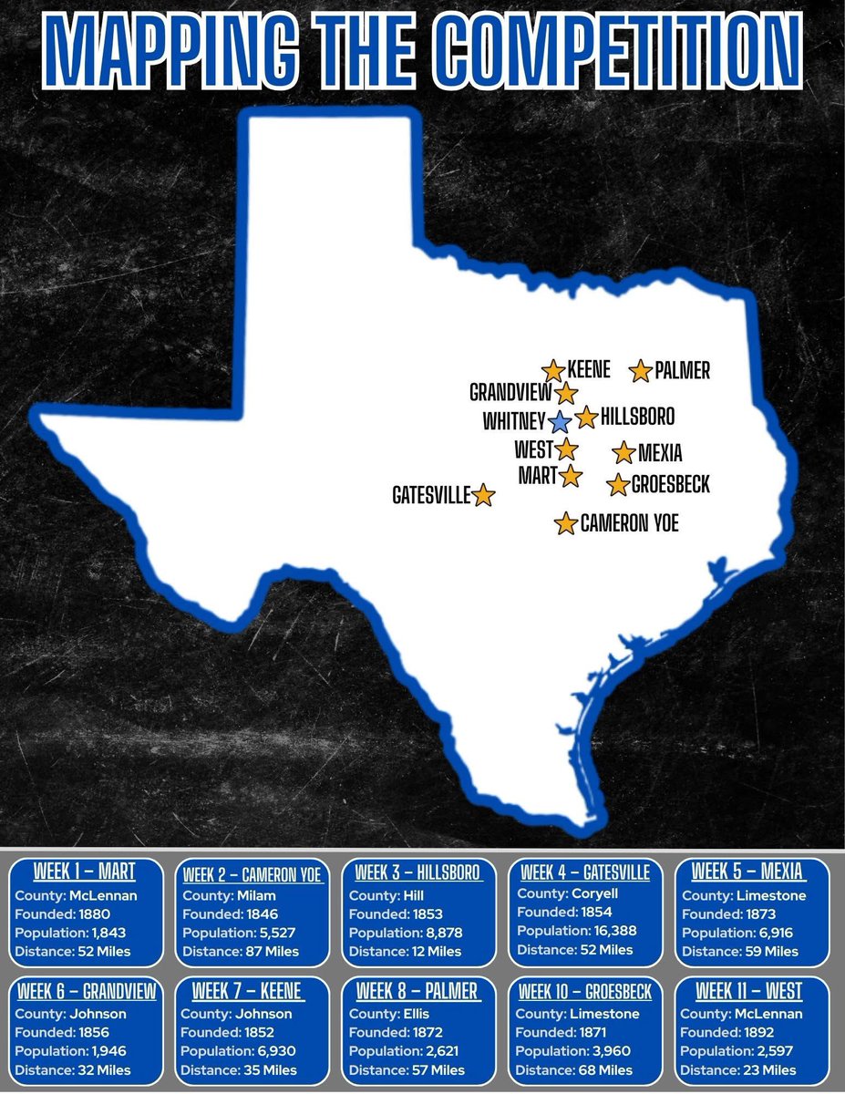 Whitney Wildcat Sports Network tweet media