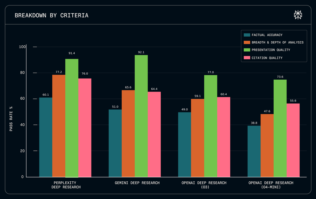We're also releasing a new open-source benchmark for evaluating deep ...