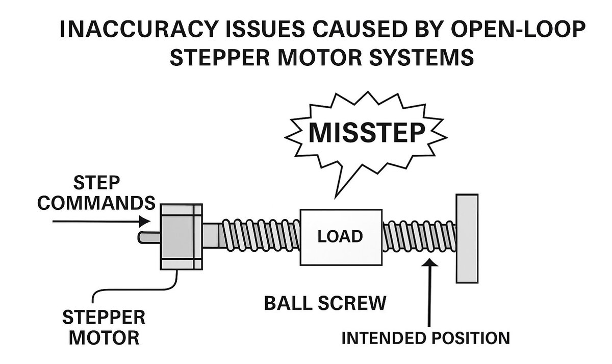 OrientalMotor's tweet photo. 🤖 Automation in semicon #manufacturing demands HIGH-PRECISION
The smallest error can mean costly defects + downtime.✍️

Read up on how to deliver servo-like precision w/out the complexity or cost💰

Engineering Notes link in comments

#factoryautomation #steppermotors #EngNotes https://t.co/cvKf0c7Ufe