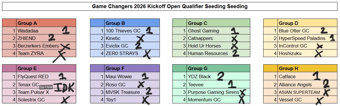three_fps's tweet image. GC NA Kickoff Predictions