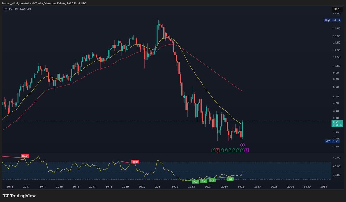 Market_Mind tweet media