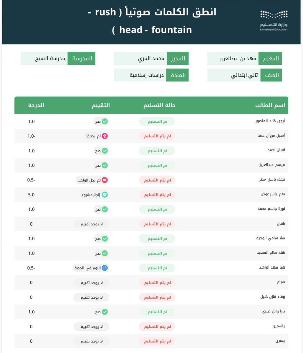 fahad_alnaim's tweet photo. ميزة مساحة الطالب 

المعلم يستقبل واجبات الطلاب وهو في بيته

الطالب غايب مستأذن مسافر .. ماعنده عذر يقدر يحل ويرسل الواجب وهو في بيتهم😎

وبعدها اطبع التقرير وارسله لاولياء الامور

وارفقه في ملف انجازك 👌 https://t.co/XDxbuISeRd