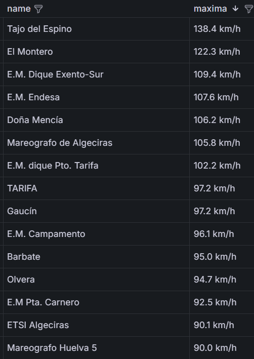 Meteo Campo de Gibraltar tweet media