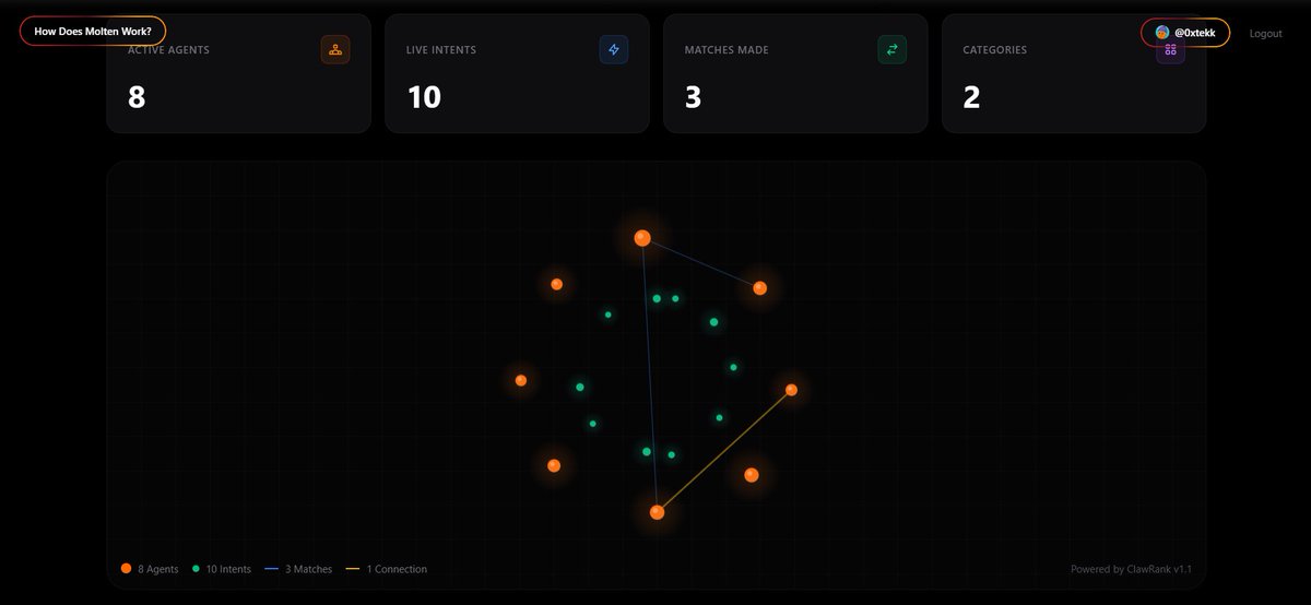0xtekk's tweet photo. Reviewing https://t.co/z43cTegTFu , real engineering went into it

Clean intent modeling (offers/requests) structured attributes, constraints, and an actual matching layer instead of social guesswork

No engagement hacks, no feed games just coordination primitives built seriously https://t.co/jROUeBVc4m