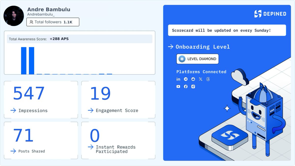 Andrebambulu_'s tweet image. Weekly Hivemind Scorecard 📊
Progress tracked. Engagement validated. Rewards active.

Check it out and start earning:
👉 hivemind.depined.org #BrandCollaboration #InternetConstructing #InstantRewards
