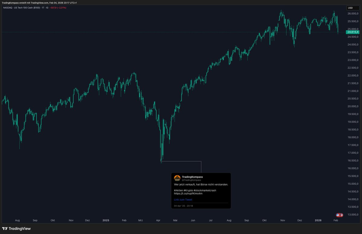 TradingKompass's tweet photo. Aktuelle Marktstimmung: April 2025 Vibes...
#aktien #krypto https://t.co/f1iBlZSU1i