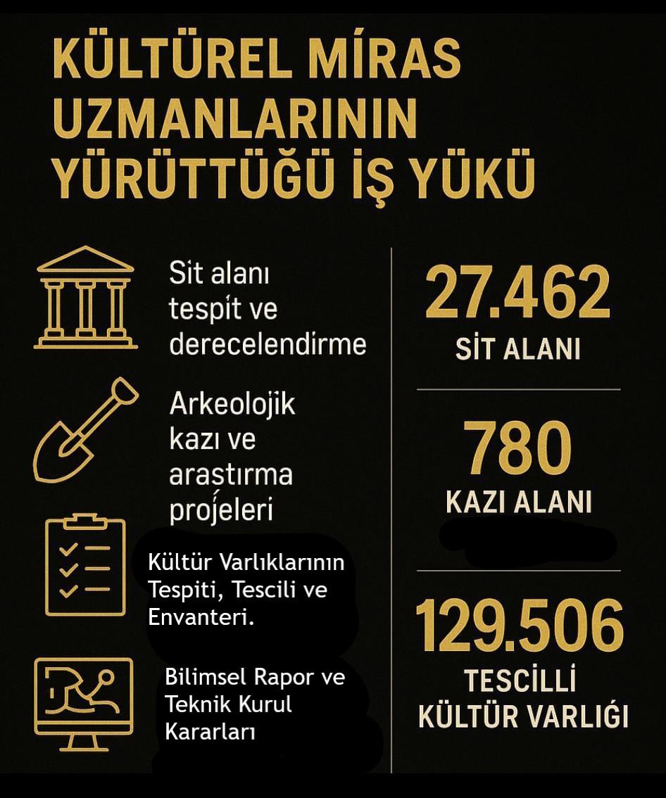 orhan_gazi44's tweet photo. #KulturelMirasUzmani
#KulturelMirasUzmaninaAdalet

@TCKulturTurizm
@kulturvarlik
@TCCumhurbaskanligi
@TBMMresmi
@MehmetTaytakMHP
@yazgi_gokhan
@KaramikSunay https://t.co/xOqA3KBF78