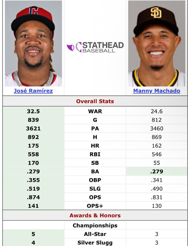 Justin Martinez Enthusiast tweet media