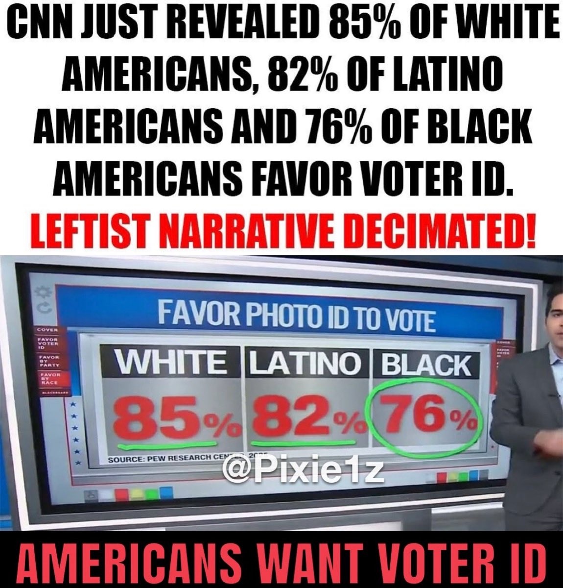Americans want Voter ID.