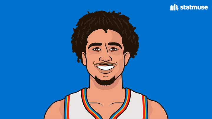 statmuse's tweet image. The only starters to average 

20+ PPG
1+ SPG
3+ 3PM
38+ 3P%

in NBA history.