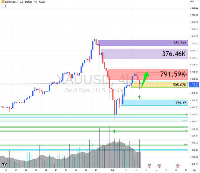 Gold(XAU/USD) showing a beautiful long signal for quick gains. 

I believe it will look for its closest liquidity cluster at the top of the last lower high as shown by the big green arrow. 

A high probability trade. Enjoy.

Yada yada yada:
This trading indicator/script is a