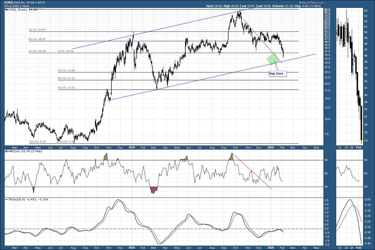 Beyond-Charting 📈 tweet media