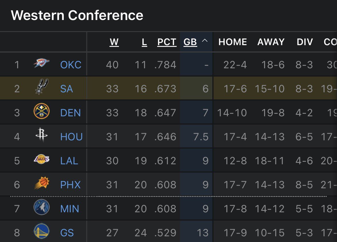 Spurs Bros Podcast tweet media