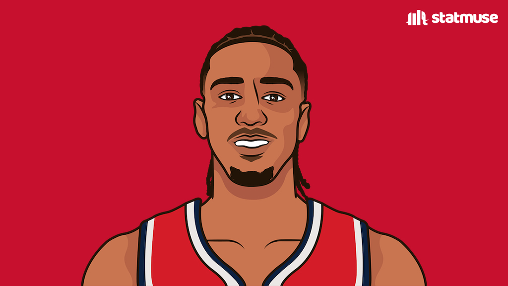 StatMuse tweet media