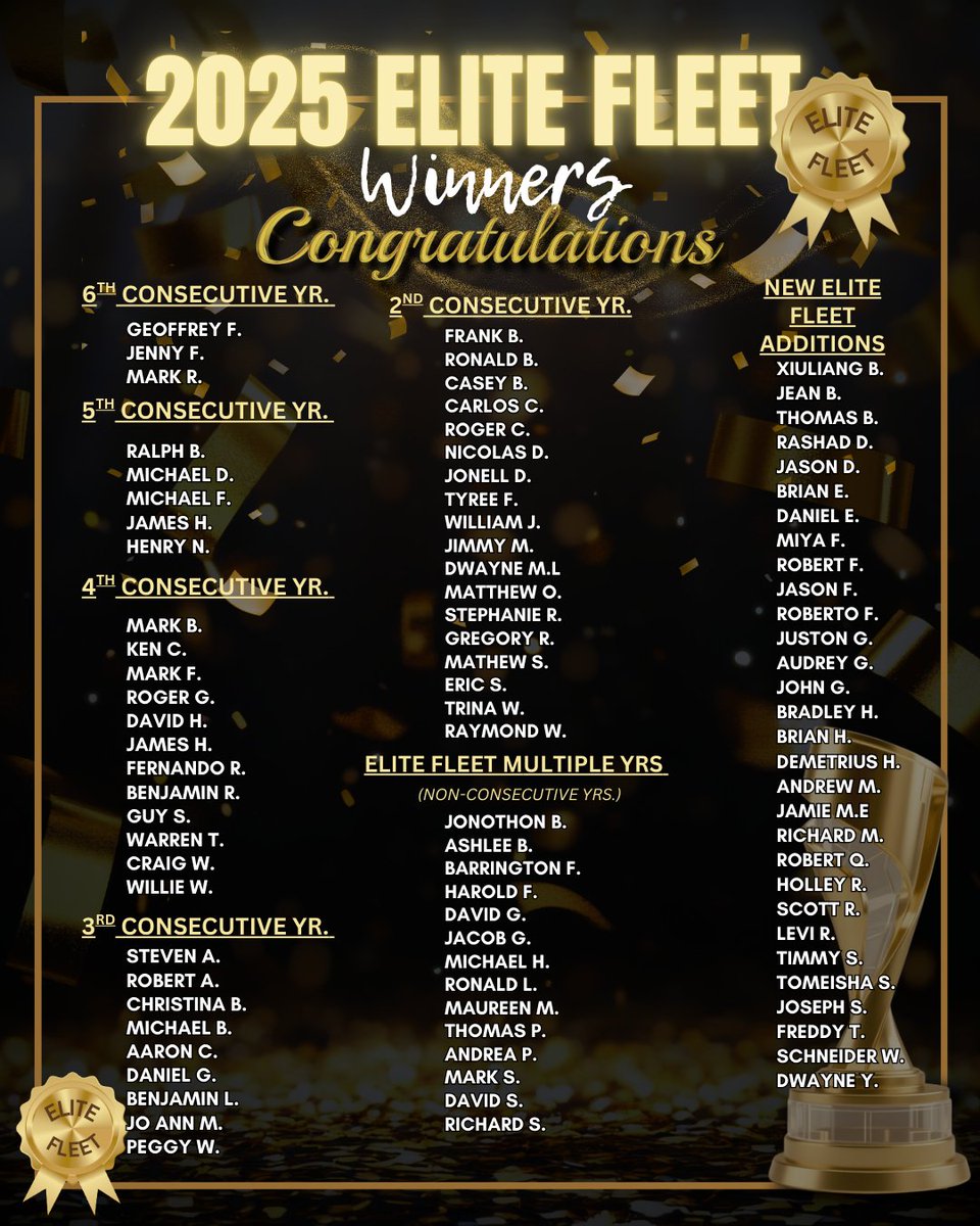 𝑬𝒍𝒊𝒕𝒆 𝑭𝒍𝒆𝒆𝒕 𝑾𝒊𝒏𝒏𝒆𝒓𝒔 — 𝑪𝒐𝒏𝒈𝒓𝒂𝒕𝒖𝒍𝒂𝒕𝒊𝒐𝒏𝒔! 🏆
Elite Fleet reflects year-round excellence 𝘀𝗮𝗳𝗲𝘁𝘆, 𝘀𝗲𝗿𝘃𝗶𝗰𝗲, &amp; 𝗽𝗿𝗼𝗳𝗲𝘀𝘀𝗶𝗼𝗻𝗮𝗹𝗶𝘀𝗺. Congrats to all new and returning 𝟮𝟬𝟮𝟱 𝗘𝗹𝗶𝘁𝗲 𝗙𝗹𝗲𝗲𝘁 𝗪𝗶𝗻𝗻𝗲𝗿𝘀! 🚛#bestofbarrnunn