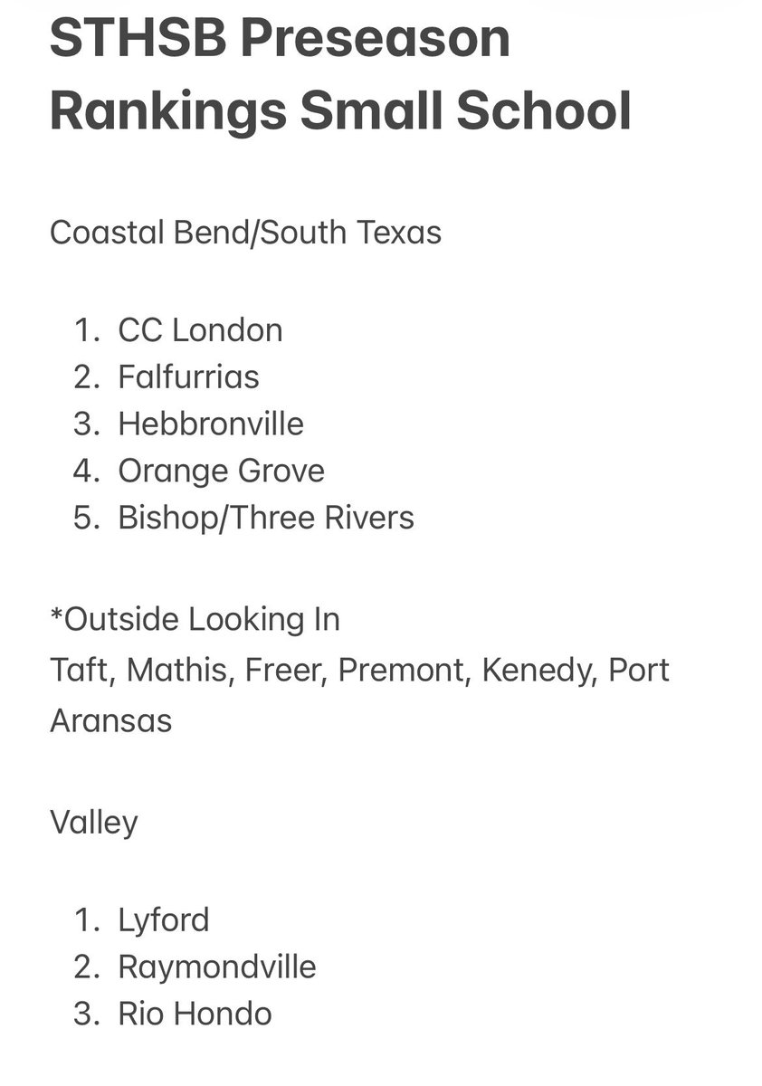 STHSB Small School Preseason Rankings ⚾️ <a href="/marcussarate/">Marcus Sarate</a> <a href="/rgvsports/">RGVSports.com</a> <a href="/ChrisThomasson7/">Chris Thomasson - KIII Sports</a> <a href="/KRIS6sports/">KRIS 6 Sports</a> <a href="/2ATxHSBaseball/">2ATxHSBaseball</a> <a href="/3ATxHsBaseball/">3ATxHsBaseball</a> <a href="/qmartinez/">Quinton Martinez</a> <a href="/reycastillo361/">Rey Castillo</a> <a href="/TxBaseballRpt/">The Texas Baseball Report</a> <a href="/324Sports_/">324Sports</a> <a href="/Texas_HS_Sports/">Texas HS Sports</a> <a href="/thsbcaStar/">THSBCA All Star</a> <a href="/TxHS_Baseball/">THSB</a> <a href="/TexCoastBend/">Texas Coastal Bend Sports Wire</a> <a href="/MICSportsNetwrk/">MIC Sports Network</a> <a href="/bybryanramos/">bryan ramos</a>