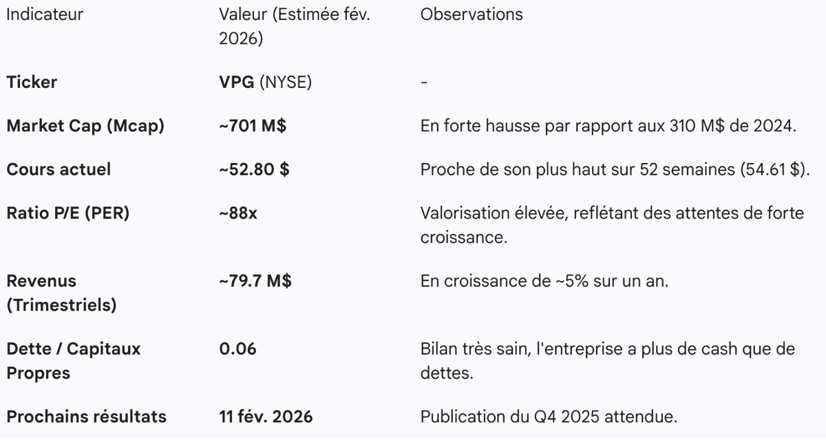 Vishay Precision Group $VPG semble parti pour run très fort Prochaine ...
