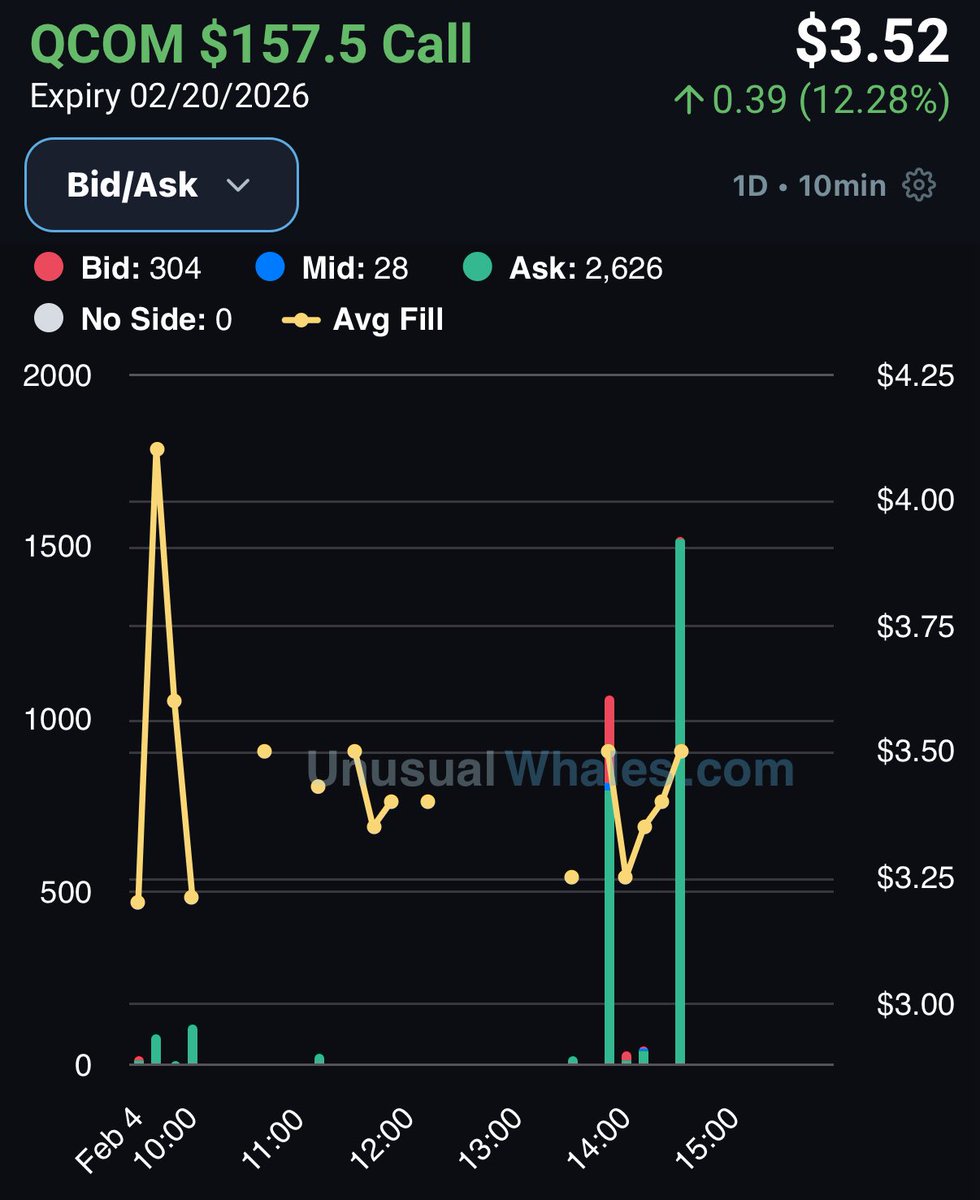 Flow God tweet media