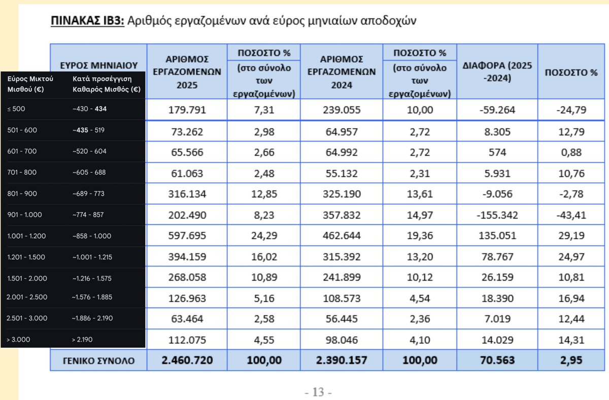 Ο τζάμπας πέθανε tweet media