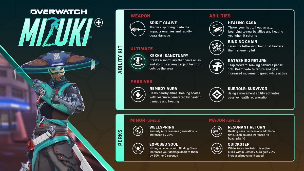 PlayOverwatch's tweet photo. Our newest Support Mizuki came to heal not hesitate 😤❤️‍🩹 https://t.co/uzxA1FlMIG