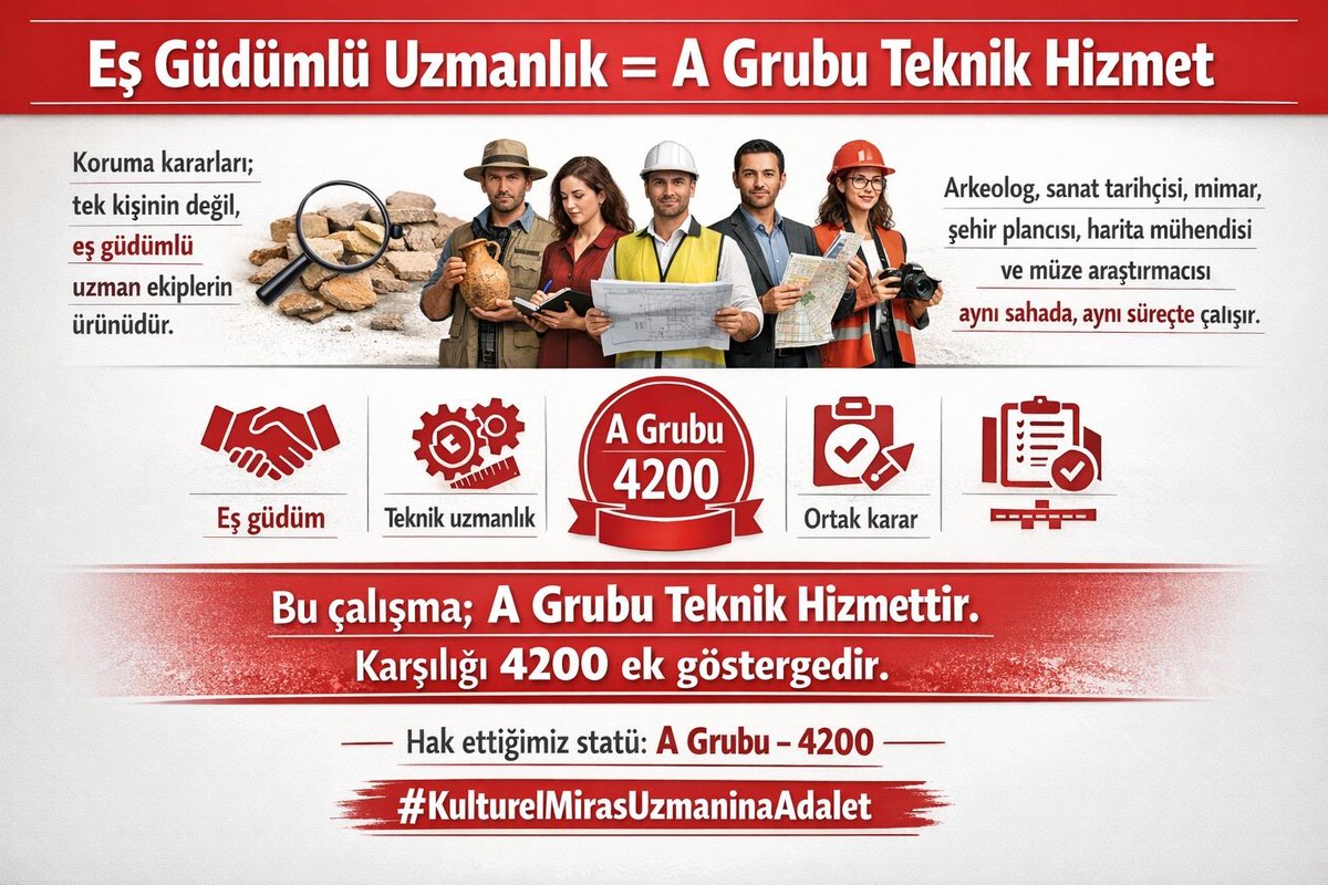 #KulturelMirasUzmani #KulturelMirasUzmaninaAdalet