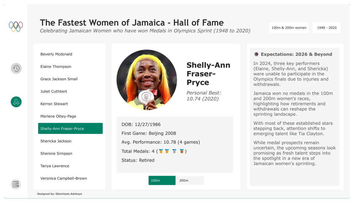 Oluwagbemisola✨ tweet media