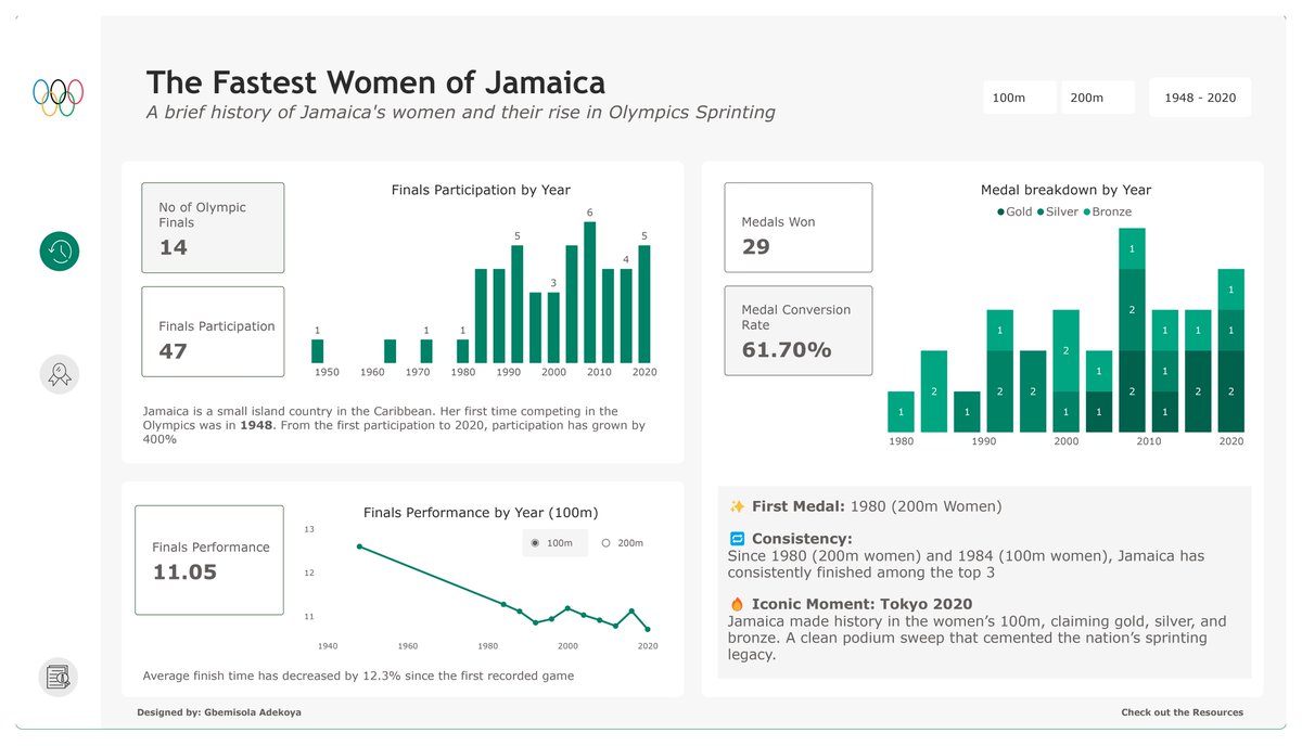 Oluwagbemisola✨ tweet media